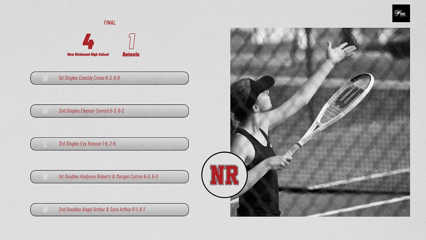 Real-world Tennis Team (Individual Scoring) graphic