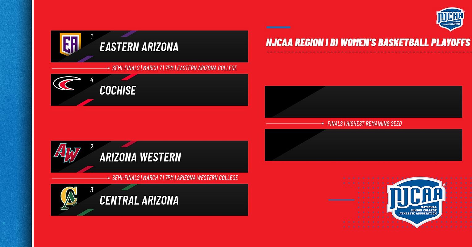 Real-world 4-Team Tournament Bracket graphic