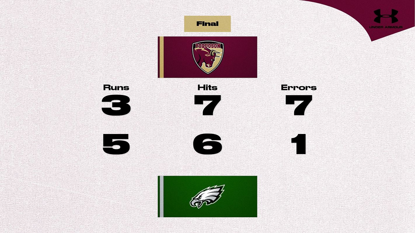 Real-world Score with Stats (Heritage) graphic