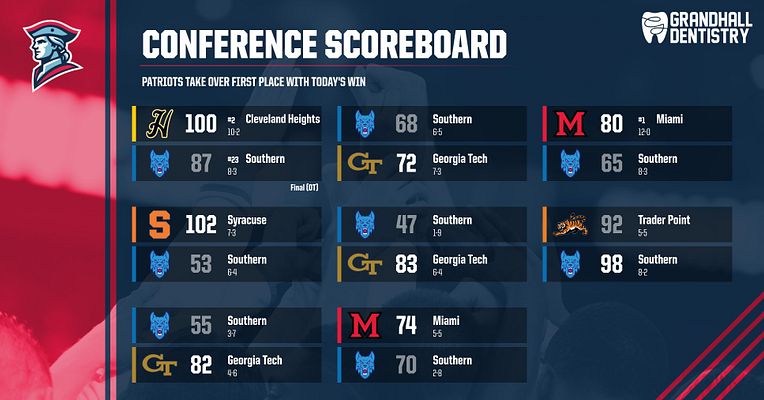 Conference scoreboard template featuring scores and team names in a grid layout, green and gold color scheme, designed for displaying multiple game results and standings.