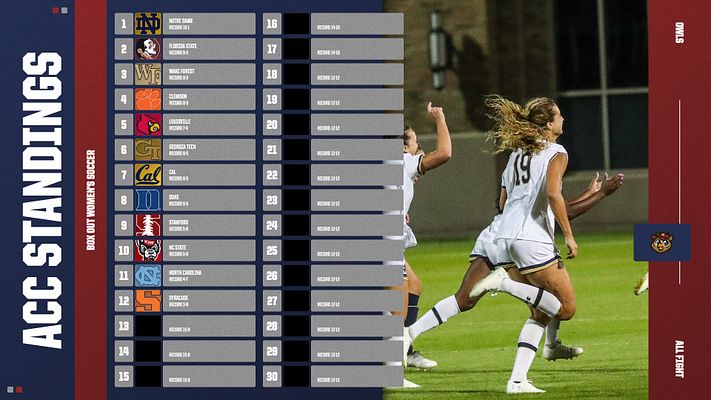 Ranking template featuring a vertical list of team standings on the left, with team photos and rankings, and a bold title on a dark background for social media use.