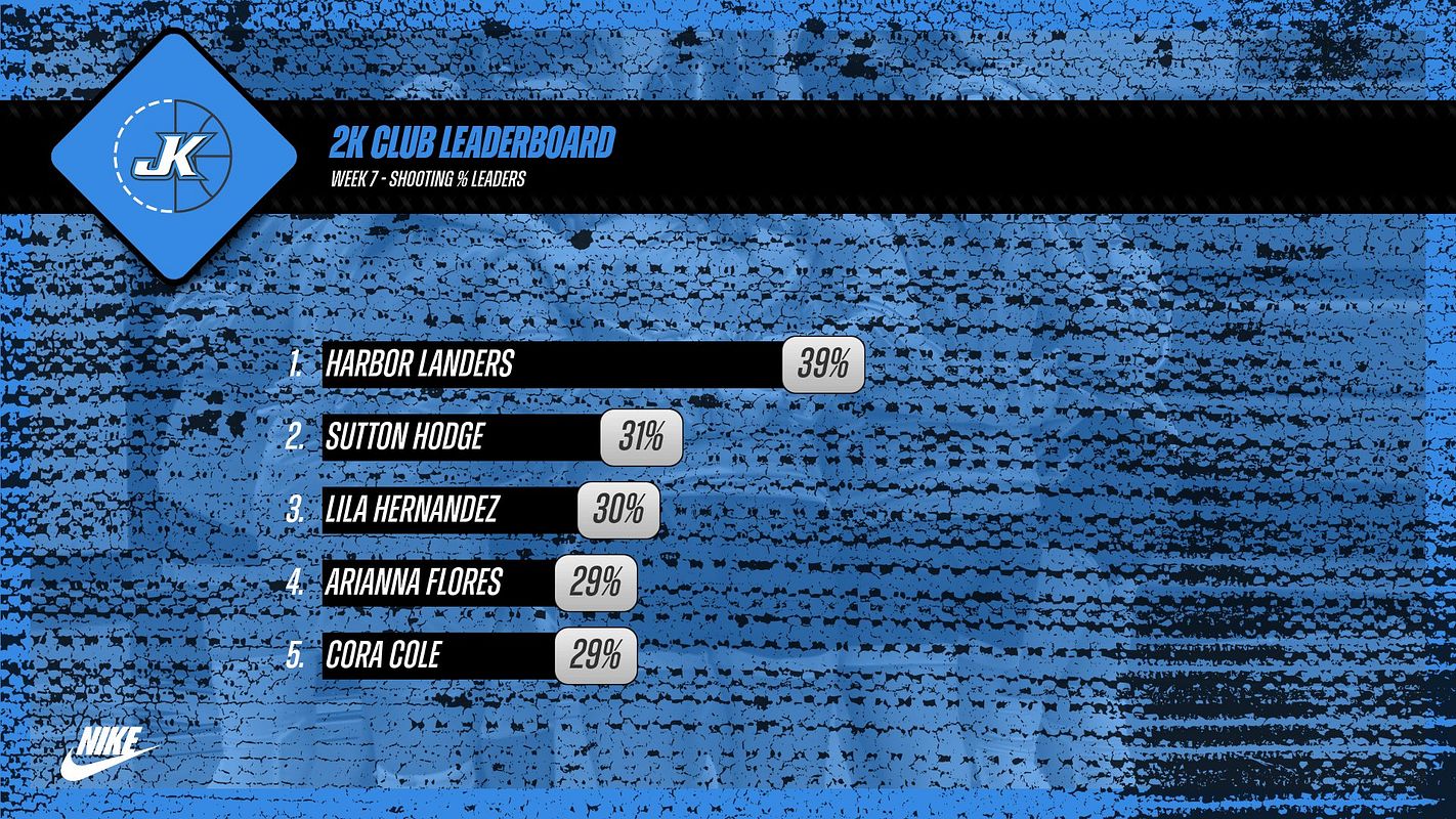 Real-world Leaderboard (Top 7) graphic