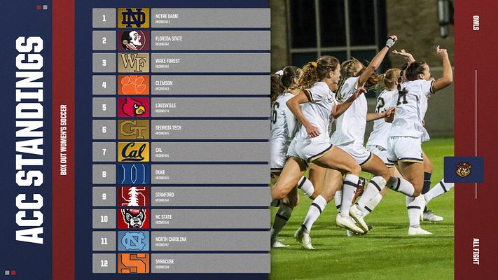 Ranking template featuring a vertical list of team standings on the left, with team photos and rankings, and a bold title on a dark background for social media use.