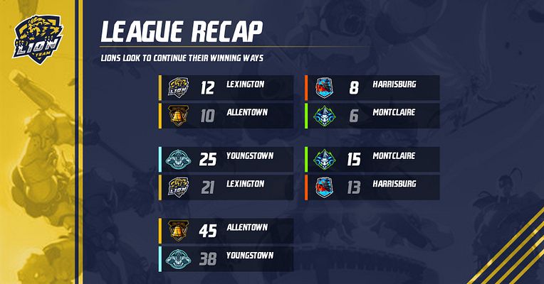 Esports conference scoreboard template with dark navy background, gold accents on left border, and team logos with scores arranged in matchup pairs. Includes headline area, subtitle text, and color-coded score bars for multiple games.