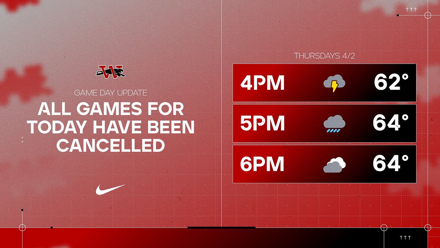 Real-world Multi-Format Hourly Weather 1 graphic