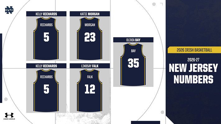 Jersey lineup template featuring five dark blue jersey placeholders with player names and numbers, set against a simple, circular background, designed for social media sharing.