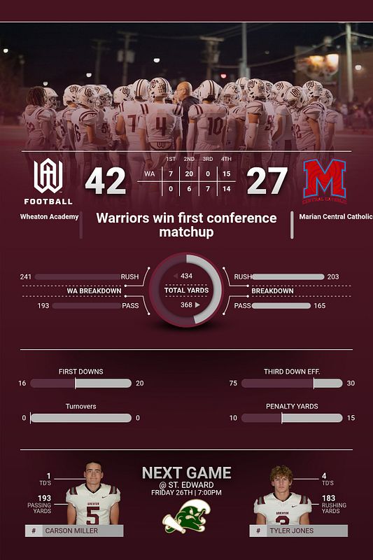 Real-world Full Stats Infographic graphic