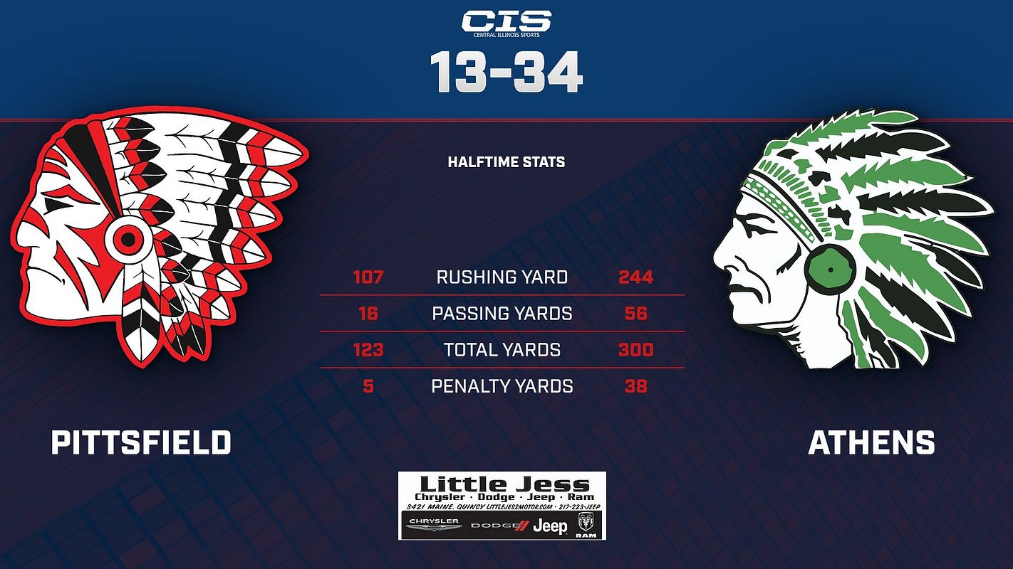 Real-world Matchup Stats graphic