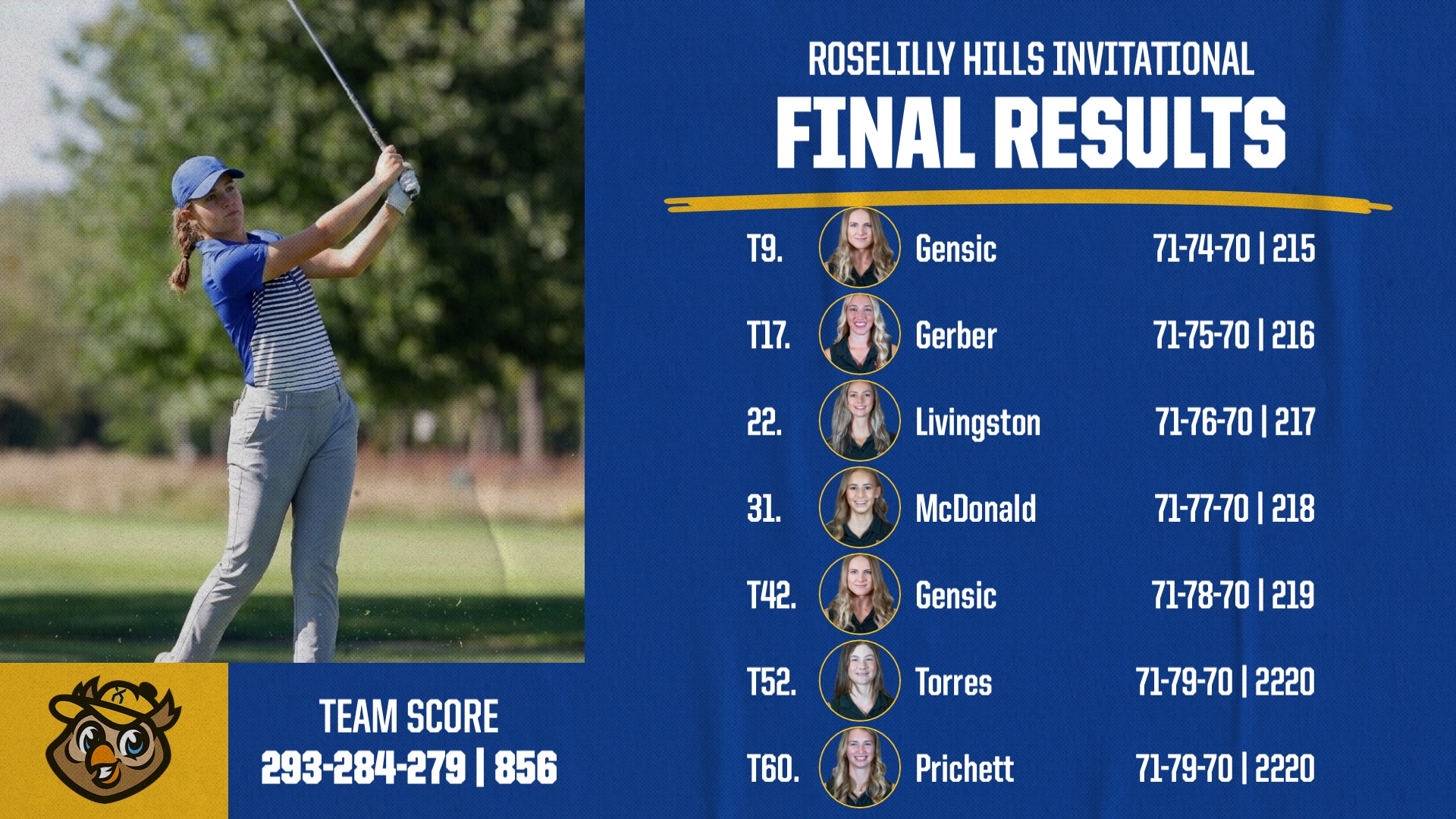 Golf scorecard template featuring a blue background, large text for 'FINAL RESULTS,' team scores at the bottom, and player rankings and scores listed on the right.